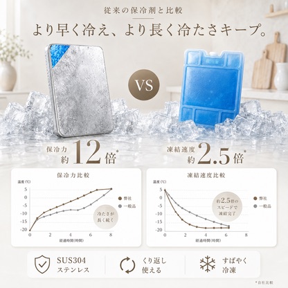 Ryo Freeze | ステンレス保冷剤